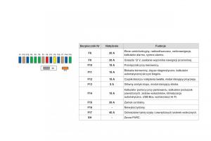 Citroen-DS3-instrukcja-obslugi page 214 min