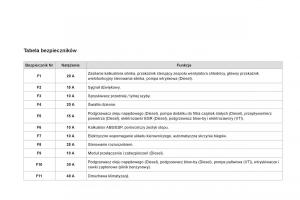 Citroen-DS3-instrukcja-obslugi page 216 min