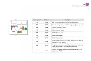 Citroen-DS3-instrukcja-obslugi page 217 min