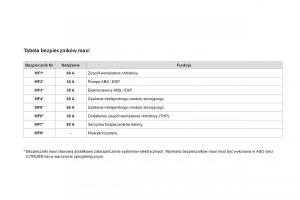 Citroen-DS3-instrukcja-obslugi page 218 min