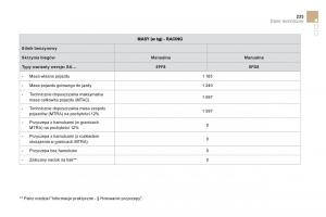 Citroen-DS3-instrukcja-obslugi page 235 min