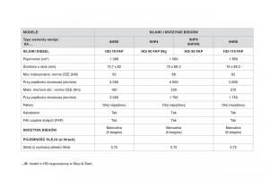 Citroen-DS3-instrukcja-obslugi page 238 min