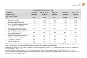 Citroen-DS3-instrukcja-obslugi page 239 min