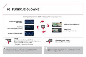 Citroen-DS3-instrukcja-obslugi page 252 min