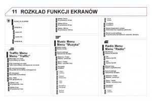 Citroen-DS3-instrukcja-obslugi page 274 min