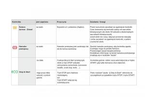 Citroen-DS3-instrukcja-obslugi page 34 min