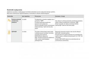 Citroen-DS3-instrukcja-obslugi page 36 min