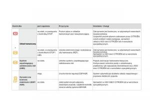Citroen-DS3-instrukcja-obslugi page 38 min