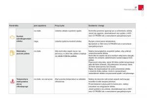 Citroen-DS3-instrukcja-obslugi page 39 min