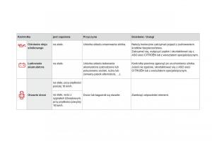 Citroen-DS3-instrukcja-obslugi page 40 min
