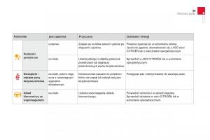 Citroen-DS3-instrukcja-obslugi page 41 min