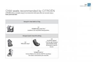 Citroen-DS3-owners-manual page 137 min