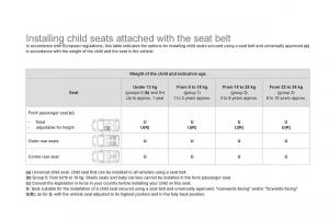 Citroen-DS3-owners-manual page 138 min