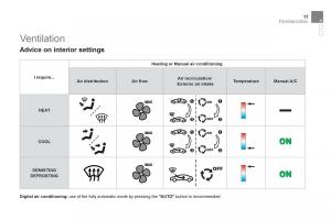 Citroen-DS3-owners-manual page 19 min