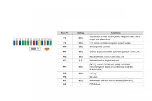 Citroen-DS3-owners-manual page 218 min