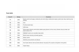 Citroen-DS3-owners-manual page 220 min