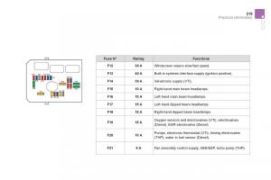 Citroen-DS3-owners-manual page 221 min