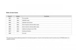 Citroen-DS3-owners-manual page 222 min