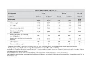 Citroen-DS3-owners-manual page 238 min