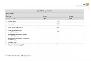 Citroen-DS3-owners-manual page 239 min