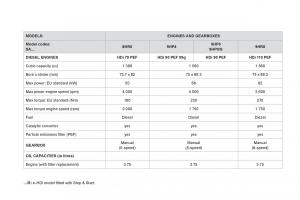 Citroen-DS3-owners-manual page 242 min