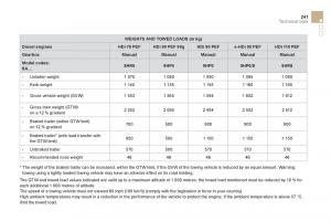 Citroen-DS3-owners-manual page 243 min