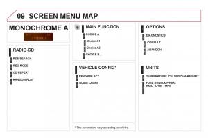 Citroen-DS3-owners-manual page 302 min