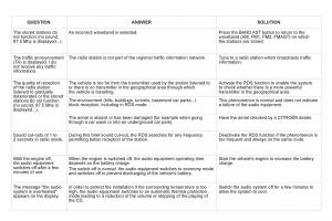 Citroen-DS3-owners-manual page 308 min