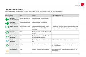 Citroen-DS3-owners-manual page 33 min