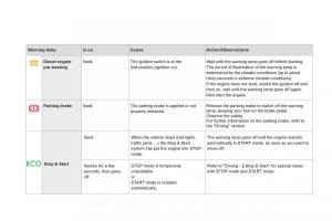 Citroen-DS3-owners-manual page 34 min