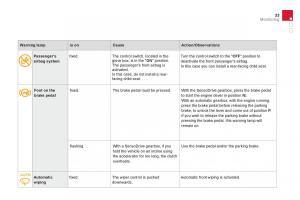 Citroen-DS3-owners-manual page 35 min