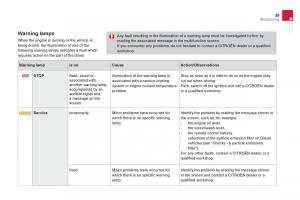 Citroen-DS3-owners-manual page 37 min