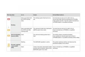 Citroen-DS3-owners-manual page 38 min