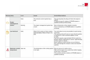 Citroen-DS3-owners-manual page 39 min