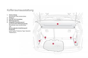 Citroen-DS3-owners-manual-Handbuch page 126 min