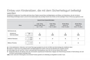 Citroen-DS3-owners-manual-Handbuch page 134 min