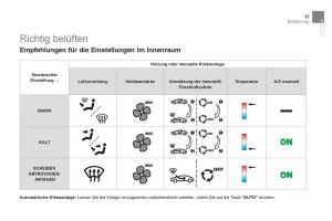 Citroen-DS3-owners-manual-Handbuch page 19 min