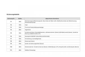 Citroen-DS3-owners-manual-Handbuch page 216 min