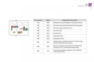 Citroen-DS3-owners-manual-Handbuch page 217 min