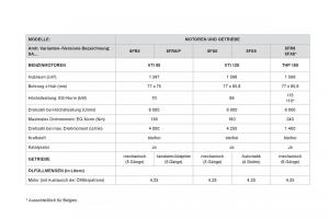 Citroen-DS3-owners-manual-Handbuch page 232 min