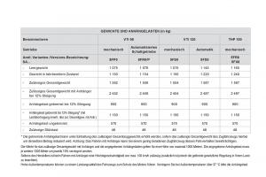 Citroen-DS3-owners-manual-Handbuch page 234 min