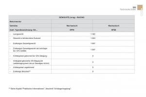 Citroen-DS3-owners-manual-Handbuch page 235 min