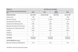 Citroen-DS3-owners-manual-Handbuch page 238 min