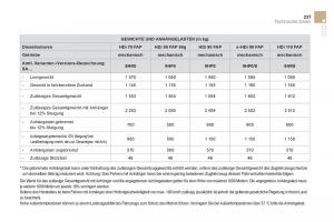 Citroen-DS3-owners-manual-Handbuch page 239 min