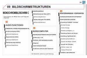 Citroen-DS3-owners-manual-Handbuch page 301 min