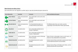 Citroen-DS3-owners-manual-Handbuch page 33 min