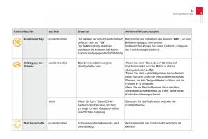 Citroen-DS3-owners-manual-Handbuch page 35 min