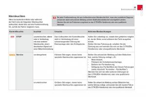 Citroen-DS3-owners-manual-Handbuch page 37 min