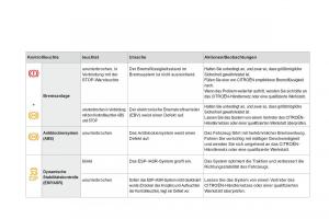 Citroen-DS3-owners-manual-Handbuch page 38 min