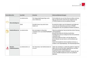 Citroen-DS3-owners-manual-Handbuch page 39 min